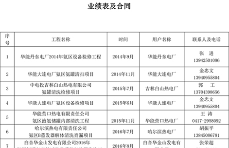 營口業(yè)績表及合同
